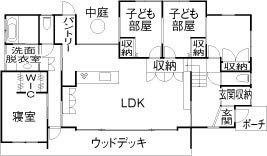 3000万円の家 気になる間取りを平屋 2階建て 2世帯住宅 夫婦のみの4パターンで事例紹介 一戸建て家づくりのススメ